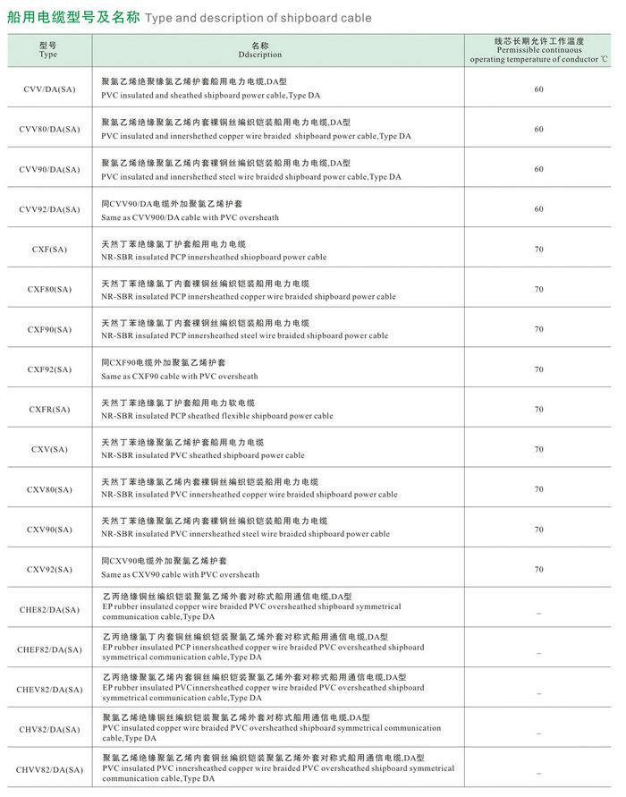 CEF82/DA（SA）CEF82/DA（SA）CXV80/SA船用電纜