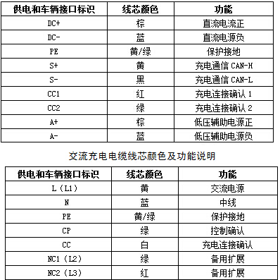 EV-EE，EV-EU電動(dòng)汽車充電樁電纜 第3張