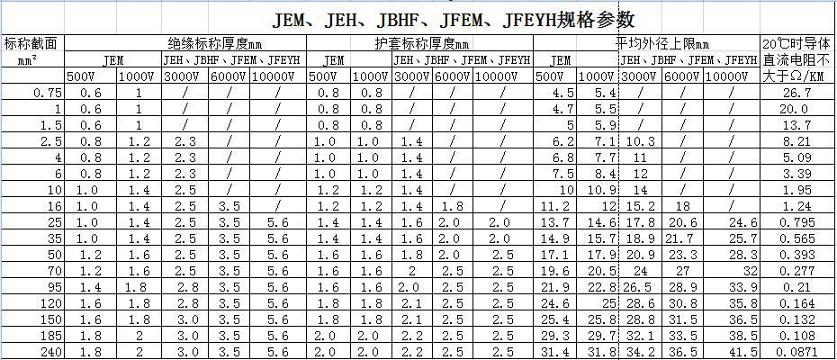 JE、JEH、JEM、JEFR-ZR、JFEYH型電機(jī)繞組引接軟電纜 第2張