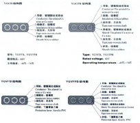 YGVFB,YGVFPB耐高低溫、耐高壓扁電纜