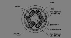 計(jì)算機(jī)電纜型號規(guī)格參數(shù)