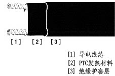 冷凍行業(yè)專用電伴熱帶