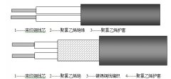 RV,RVV,RVVP型聚氯乙烯絕緣、屏蔽控制電纜