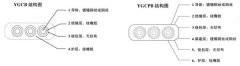 YGCB、YGCPB型號(hào)扁平電纜結(jié)構(gòu)圖