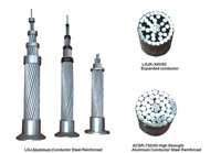 鋼芯鋁絞線(xiàn)電纜
