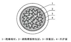 野戰(zhàn)信號(hào)電纜結(jié)構(gòu)圖