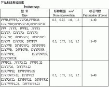 電子計(jì)算機(jī)、電子儀器設(shè)備裝置用電線(xiàn)電纜