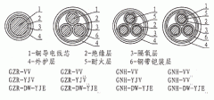 隔氧層阻燃、耐火電力電纜