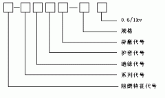 ZR-BPYJVP 3×185+3×35變頻器專(zhuān)用電力電纜