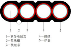 YCB、YCWB重型橡套扁形軟電纜