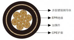 美標(biāo)礦用單芯移動電力電纜