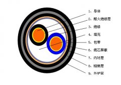 RVSP22、RVSP32鎧裝屏蔽雙絞線