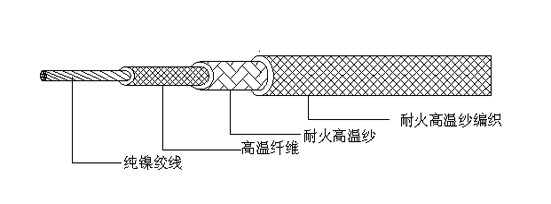 電纜結(jié)構(gòu)