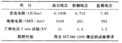 [轉(zhuǎn)載]超大截面煤礦用移動(dòng)金屬屏蔽軟電纜的研制