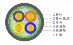 4*2.5，4*4，4*4，4*6，4*10，4*16，4*25屏蔽電纜結(jié)構(gòu)圖