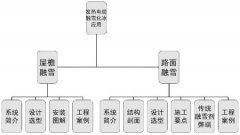 發(fā)熱電纜屋檐融雪化冰的必要性設(shè)計(jì)選型