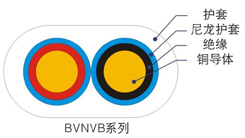 BVN、BVNVB聚氯乙烯絕緣尼龍護(hù)套電線（電纜）