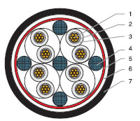 低煙無(wú)鹵，核電站用電纜