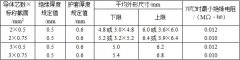 RVV、KVVR銅芯軟護套電線