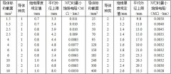 BV、BVR銅芯固定敷設電線