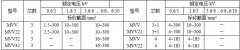 MYJV、MVV系列10KV及以下礦用固定敷設(shè)電力電纜