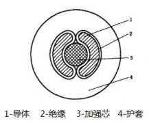 MM礦用帽燈線(xiàn)