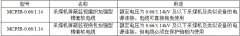 MCPJB、MCPJR采煤機(jī)金屬屏蔽監(jiān)視加強(qiáng)軟電纜