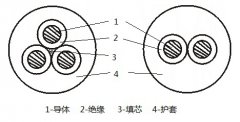 MYQ/MYQE礦用移動(dòng)輕型軟電纜