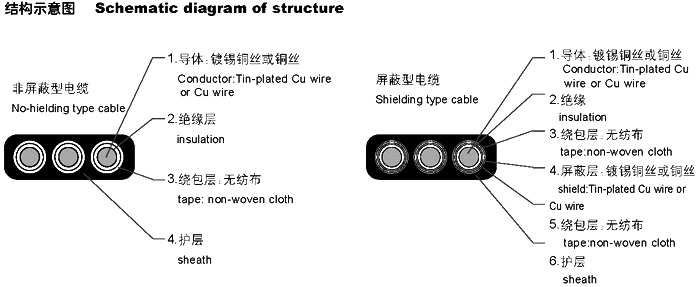 扁形電纜YVVB，YFFB，YEEB，YVFB，YVEB