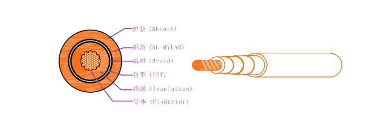 EV-125，EVR-125，EVRP-125，EVRD-125電動汽車用電纜