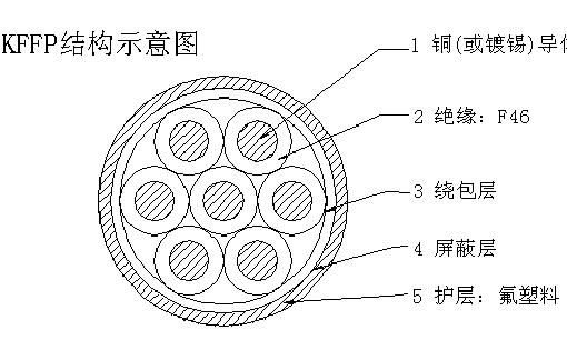 耐高溫控制阻燃電纜規(guī)格型號及參數