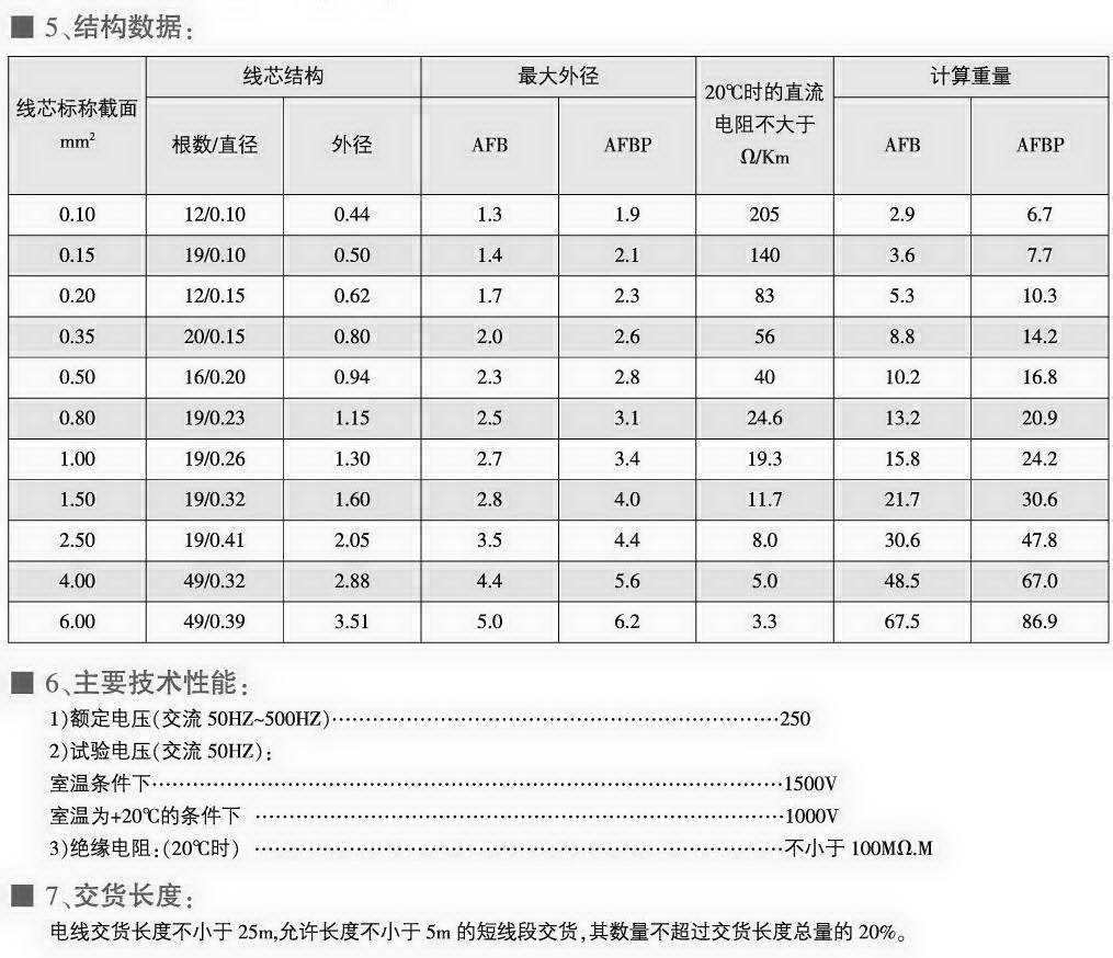 AFB、AFBP型耐高溫薄膜安裝線