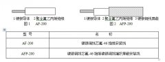 AF-200/AFP-200高溫電線