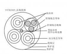 YVFRGNHP32 3×35+1×10+3×2.5+2×1.5鋼包車拖拽電纜，鋼包車電纜