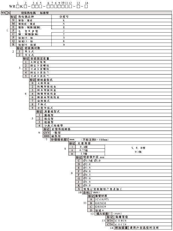 裝配熱電偶