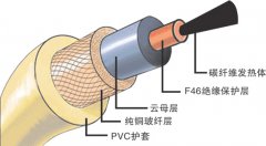 碳纖維發(fā)熱電纜自控溫伴熱電纜價(jià)格