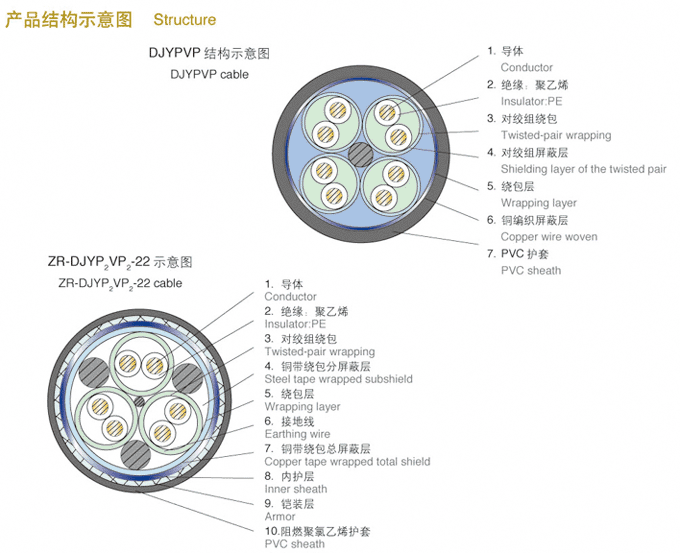 聚乙烯絕緣銅絲鎧裝計(jì)算機(jī)電纜