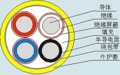 MYP-0.66/1.14煤礦用移動(dòng)類(lèi)屏蔽橡套軟電纜