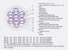 KX-GS-FP1FR，KX-GS-VPVP-8*2*1.5補償導線（補償電纜）