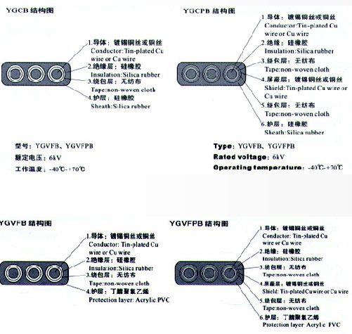 YGCB、YGCPB、YGVFB、YGVFPB硅橡膠高壓扁電纜