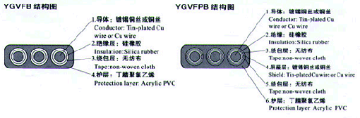 YGCB、YGCPB、YGVFB、YGVFPB特種耐高低溫耐高壓扁電纜