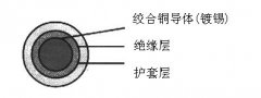 JE（JFE）90℃的電機(jī)繞組引接線(xiàn)